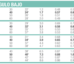 TABLA BAJO ANGULO RPS75