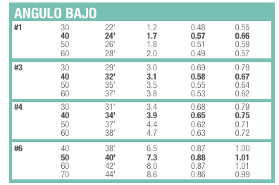 TABLA BAJO ANGULO RPS75