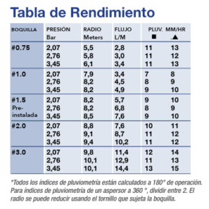 TABLA MINIPRO