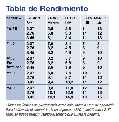 TABLA MINIPRO