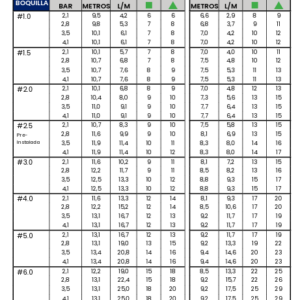 TABLA RPS 75i
