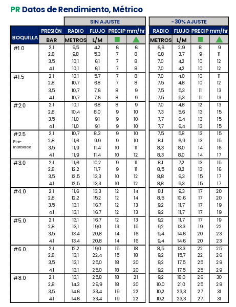 TABLA RPS 75i