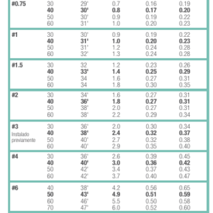 TABLA RPS75