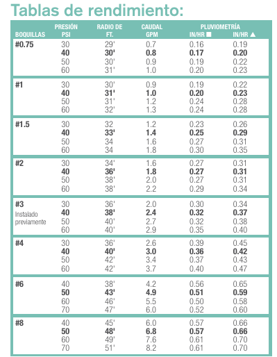 TABLA RPS75
