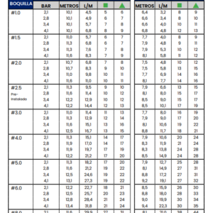TABLA SUPERPRO