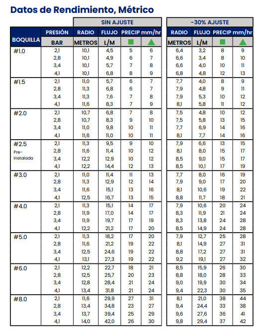 TABLA SUPERPRO