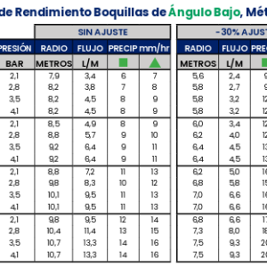 Tabla Bajo Angulo RPS75I