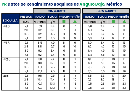 Tabla Bajo Angulo RPS75I