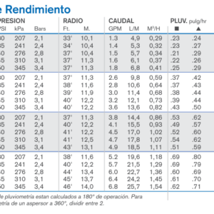 tabla select