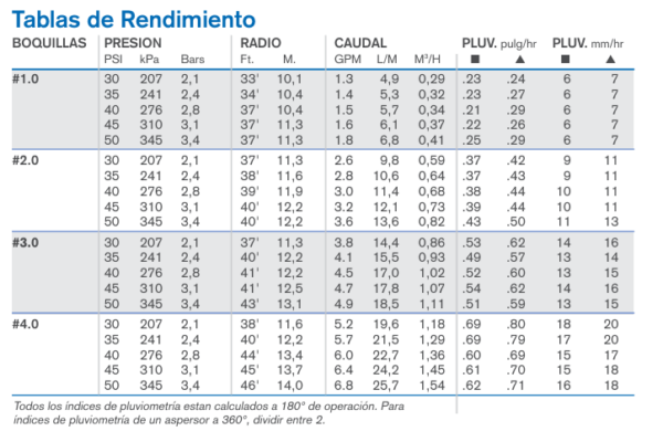 tabla select